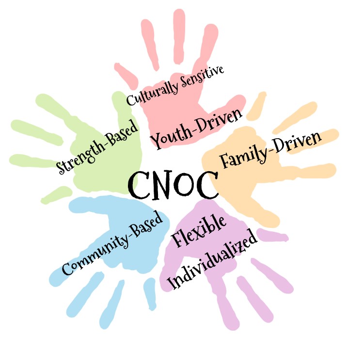 CNOC hands image